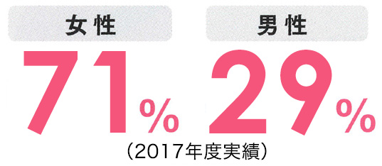 よくある質問 大阪美容専門学校